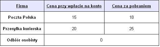 Tabelka sposobów dostawy